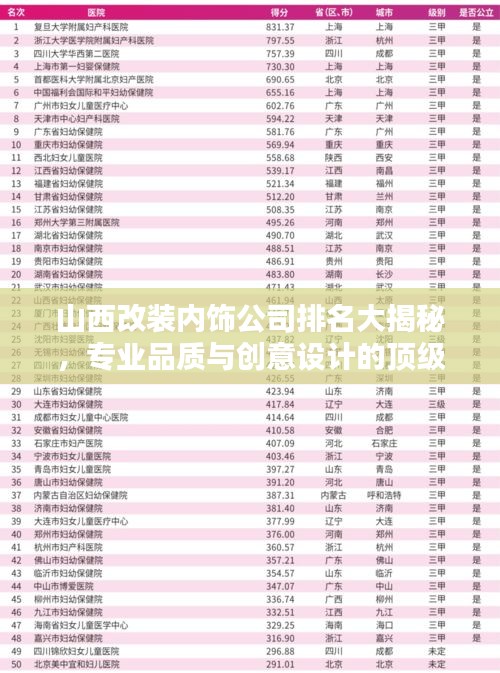 山西改裝內(nèi)飾公司排名大揭秘，專業(yè)品質(zhì)與創(chuàng)意設計的頂級榜單！
