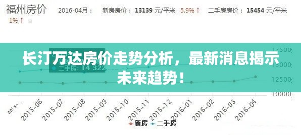 長汀萬達(dá)房價(jià)走勢(shì)分析，最新消息揭示未來趨勢(shì)！