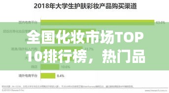 全國化妝市場TOP10排行榜，熱門品牌一網(wǎng)打盡！