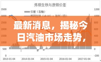 最新消息，揭秘今日汽油市場(chǎng)走勢(shì)，深度分析預(yù)測(cè)未來行情！