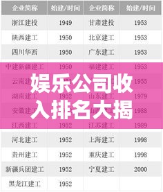 娛樂公司收入排名大揭秘，誰是賺錢高手？