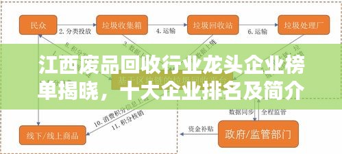 江西廢品回收行業(yè)龍頭企業(yè)榜單揭曉，十大企業(yè)排名及簡介