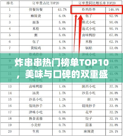 炸串串熱門榜單TOP10，美味與口碑的雙重盛宴
