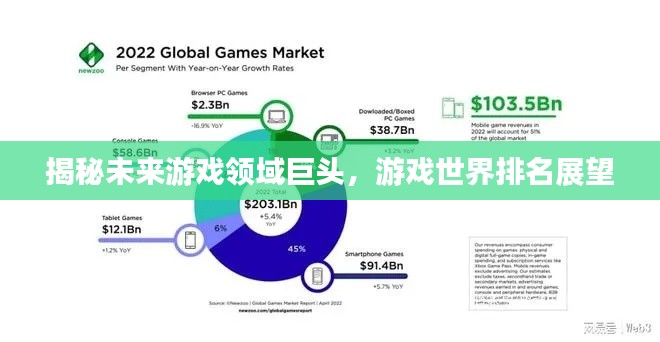 揭秘未來游戲領(lǐng)域巨頭，游戲世界排名展望