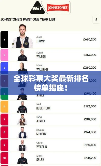 全球彩票大獎最新排名榜單揭曉！
