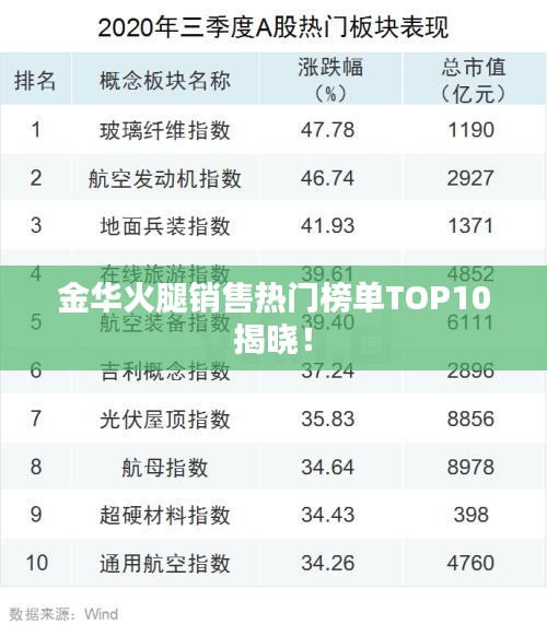 金華火腿銷售熱門榜單TOP10揭曉！