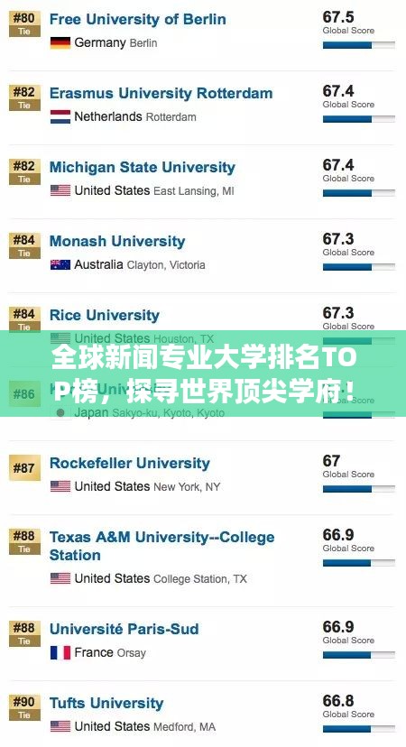 全球新聞專業(yè)大學(xué)排名TOP榜，探尋世界頂尖學(xué)府！