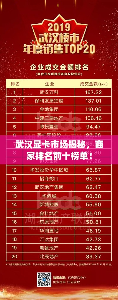 武漢顯卡市場揭秘，商家排名前十榜單！
