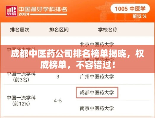 成都中醫(yī)藥公司排名榜單揭曉，權(quán)威榜單，不容錯(cuò)過(guò)！