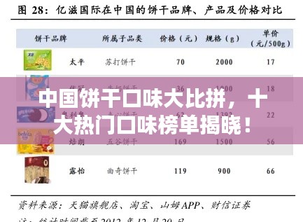 中國餅干口味大比拼，十大熱門口味榜單揭曉！