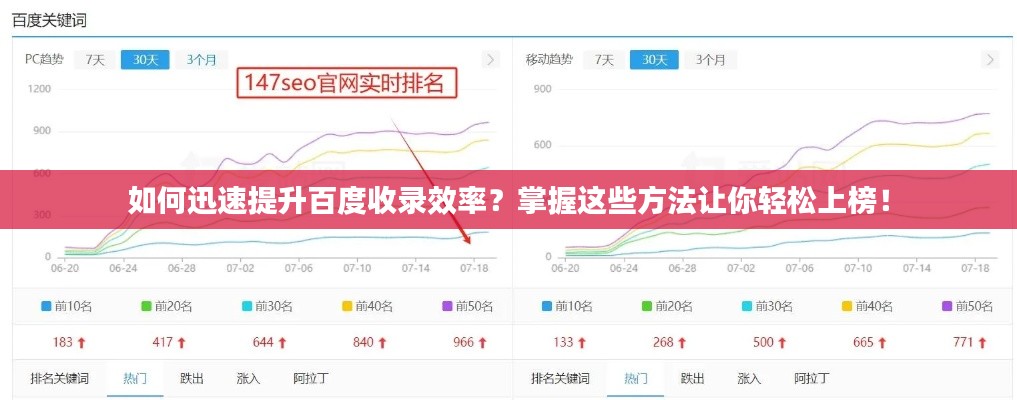 如何迅速提升百度收錄效率？掌握這些方法讓你輕松上榜！