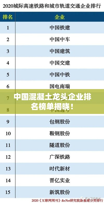 中國混凝土龍頭企業(yè)排名榜單揭曉！