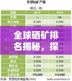 全球硒礦排名揭秘，探秘硒元素的世界分布與豐富儲(chǔ)量