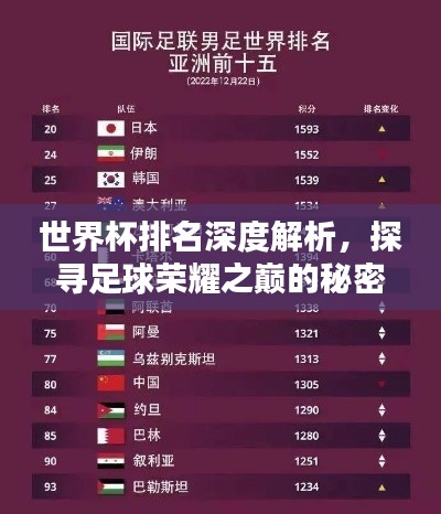 世界杯排名深度解析，探尋足球榮耀之巔的秘密！