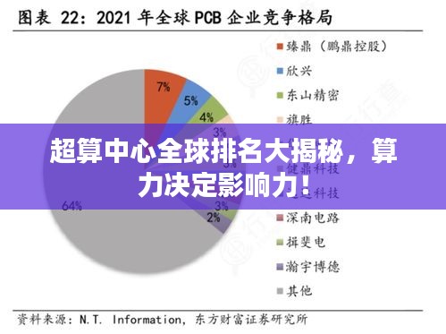 超算中心全球排名大揭秘，算力決定影響力！