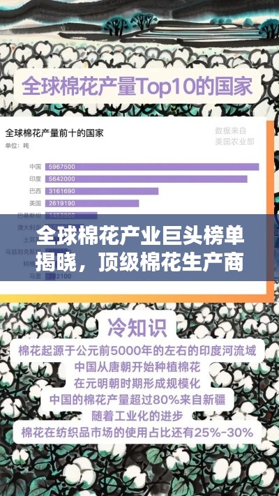全球棉花產(chǎn)業(yè)巨頭榜單揭曉，頂級棉花生產(chǎn)商一覽無余