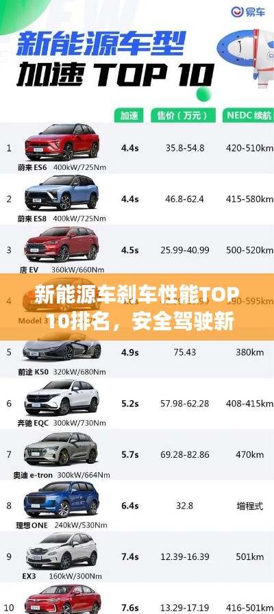 新能源車(chē)剎車(chē)性能TOP 10排名，安全駕駛新選擇！