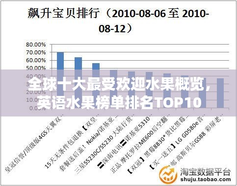 全球十大最受歡迎水果概覽，英語水果榜單排名TOP10