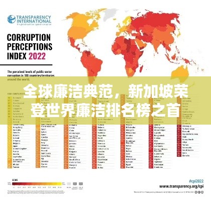 全球廉潔典范，新加坡榮登世界廉潔排名榜之首
