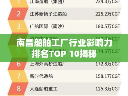 南昌船舶工廠行業(yè)影響力排名TOP 10揭秘