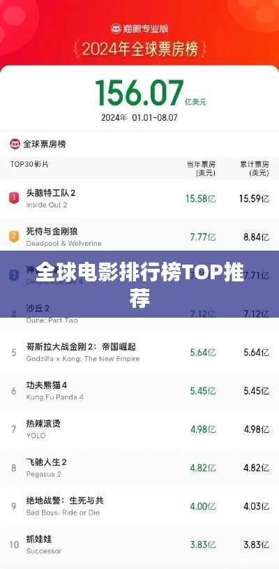 全球電影排行榜TOP推薦