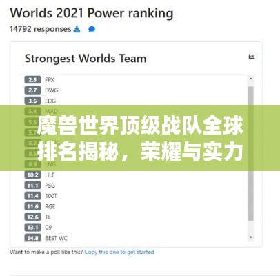 魔獸世界頂級戰(zhàn)隊全球排名揭秘，榮耀與實力的巔峰之戰(zhàn)