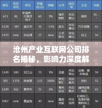 滄州產(chǎn)業(yè)互聯(lián)網(wǎng)公司排名揭秘，影響力深度解析