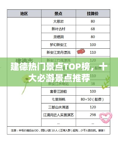 建德熱門景點TOP榜，十大必游景點推薦