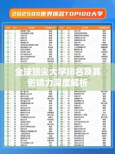 全球頂尖大學(xué)排名及其影響力深度解析
