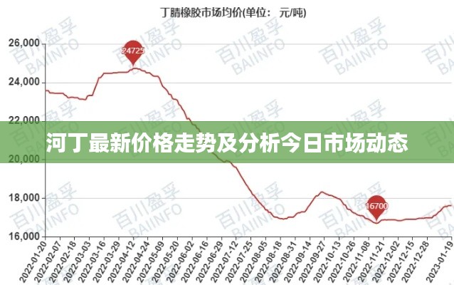 河丁最新價格走勢及分析今日市場動態(tài)