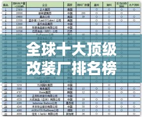 全球十大頂級改裝廠排名榜單揭曉！