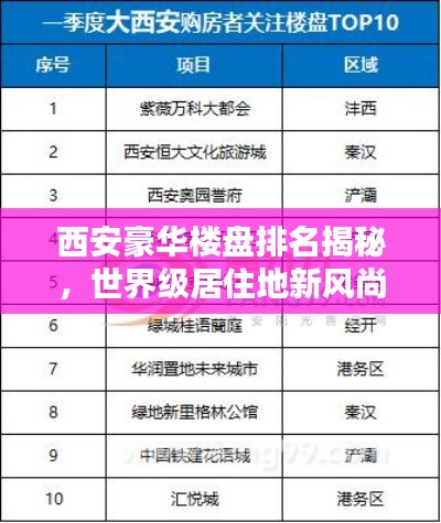 西安豪華樓盤排名揭秘，世界級居住地新風尚指南