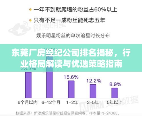 東莞廠房經紀公司排名揭秘，行業(yè)格局解讀與優(yōu)選策略指南