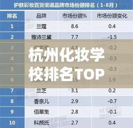 杭州化妝學(xué)校排名TOP10出爐！專業(yè)美妝教育領(lǐng)航標(biāo)桿