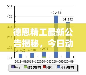 德恩精工最新公告揭秘，今日動態(tài)重磅來襲