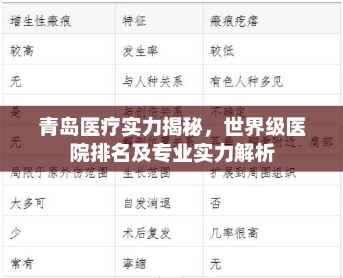 青島醫(yī)療實(shí)力揭秘，世界級(jí)醫(yī)院排名及專(zhuān)業(yè)實(shí)力解析