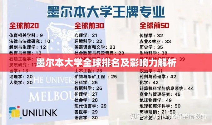 墨爾本大學(xué)全球排名及影響力解析
