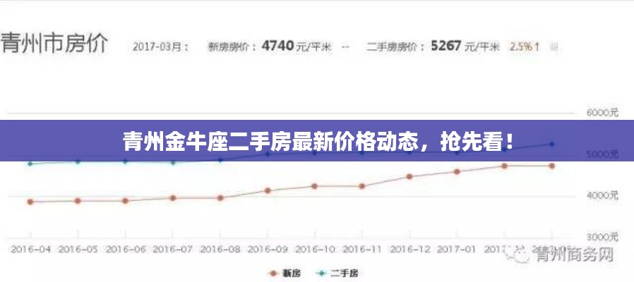 青州金牛座二手房最新價(jià)格動(dòng)態(tài)，搶先看！