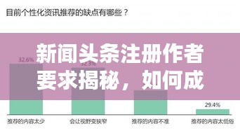 新聞?lì)^條注冊(cè)作者要求揭秘，如何成為優(yōu)秀作者？