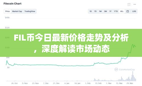 FIL幣今日最新價(jià)格走勢(shì)及分析，深度解讀市場(chǎng)動(dòng)態(tài)