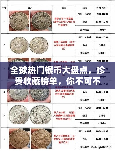 全球熱門銀幣大盤點，珍貴收藏榜單，你不可不知！