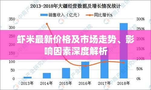 蝦米最新價格及市場走勢、影響因素深度解析