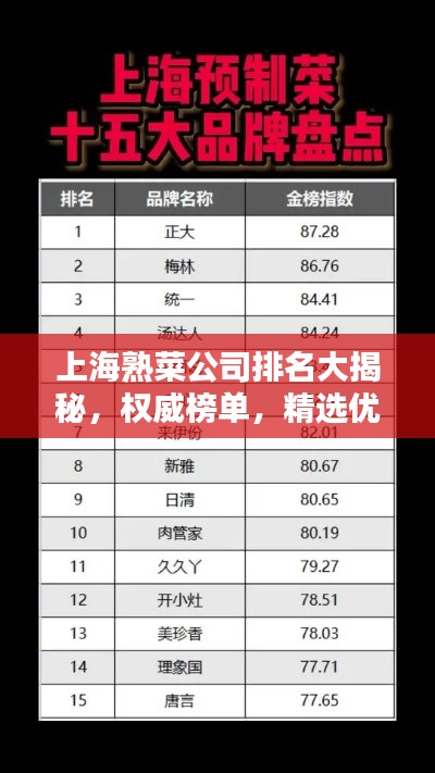 上海熟菜公司排名大揭秘，權(quán)威榜單，精選優(yōu)質(zhì)企業(yè)！