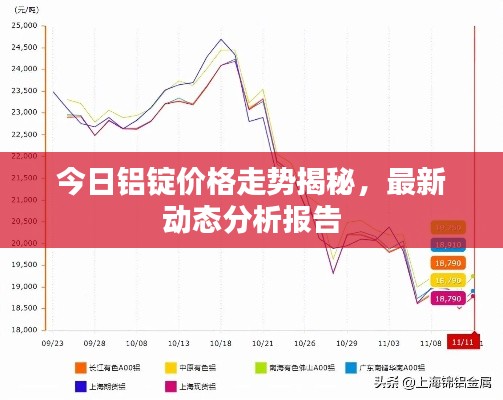 今日鋁錠價(jià)格走勢(shì)揭秘，最新動(dòng)態(tài)分析報(bào)告