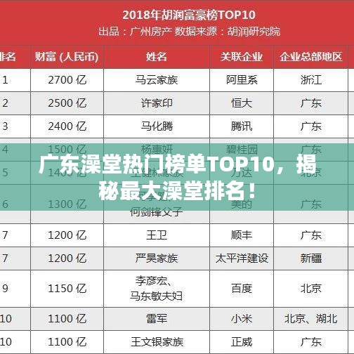 廣東澡堂熱門榜單TOP10，揭秘最大澡堂排名！