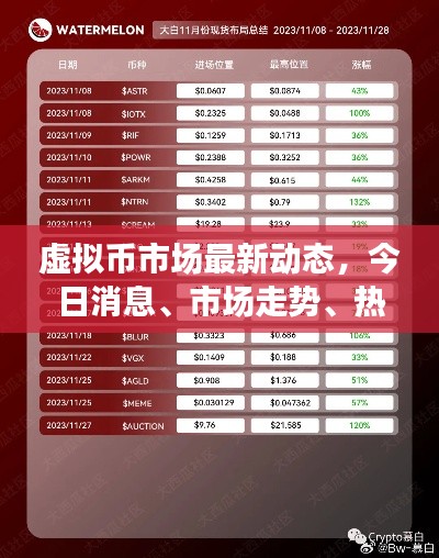 虛擬幣市場(chǎng)最新動(dòng)態(tài)，今日消息、市場(chǎng)走勢(shì)、熱點(diǎn)事件與未來(lái)展望