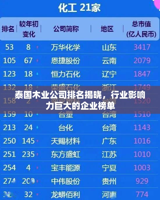 泰國木業(yè)公司排名揭曉，行業(yè)影響力巨大的企業(yè)榜單