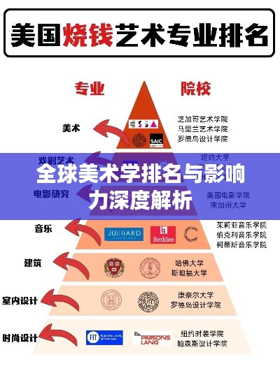 全球美術(shù)學(xué)排名與影響力深度解析