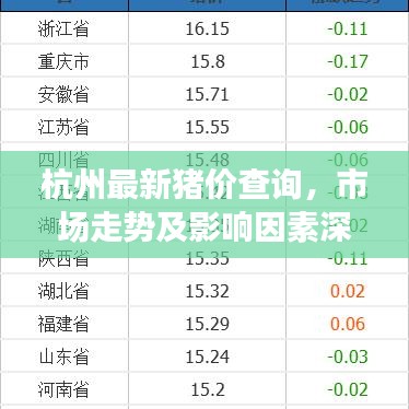 杭州最新豬價(jià)查詢，市場走勢及影響因素深度解析