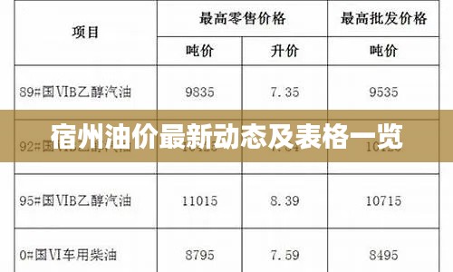 宿州油價最新動態(tài)及表格一覽